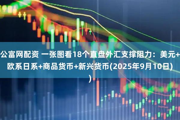 公富网配资 一张图看18个直盘外汇支撑阻力：美元+欧系日系+商品货币+新兴货币(2025年9月10日)